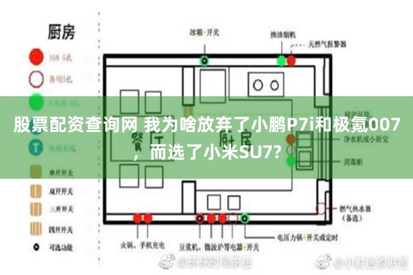 股票配资查询网 我为啥放弃了小鹏P7i和极氪007，而选了小米SU7?