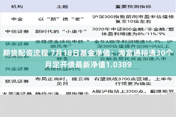 期货配资流程 7月18日基金净值：海富通裕通30个月定开债最新净值1.0389