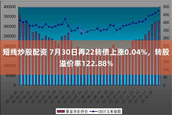 短线炒股配资 7月30日再22转债上涨0.04%，转股溢价率122.88%