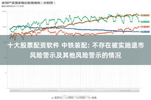 十大股票配资软件 中铁装配: 不存在被实施退市风险警示及其他风险警示的情况