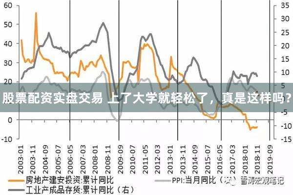 股票配资实盘交易 上了大学就轻松了，真是这样吗？