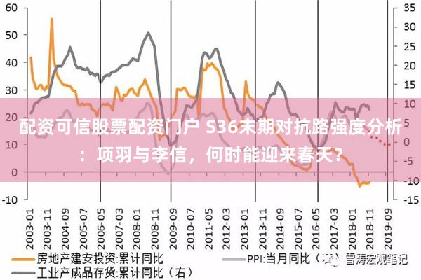 配资可信股票配资门户 S36末期对抗路强度分析：项羽与李信，何时能迎来春天？