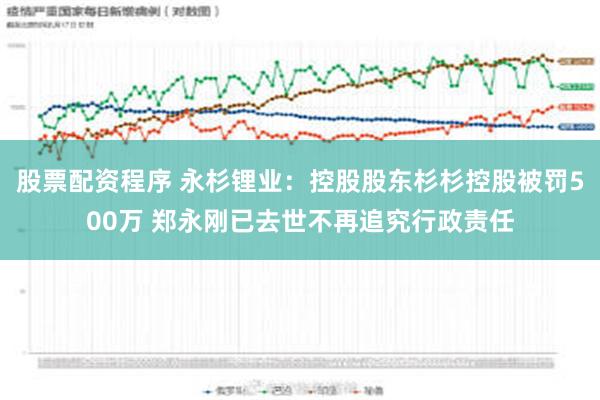 股票配资程序 永杉锂业：控股股东杉杉控股被罚500万 郑永刚已去世不再追究行政责任