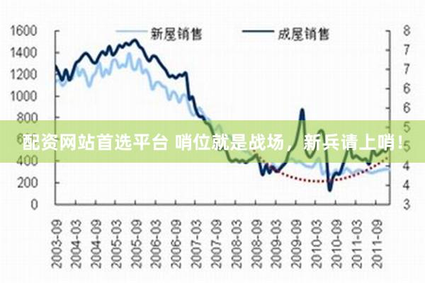 配资网站首选平台 哨位就是战场，新兵请上哨！