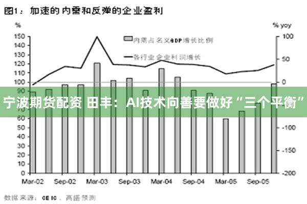 宁波期货配资 田丰：AI技术向善要做好“三个平衡”