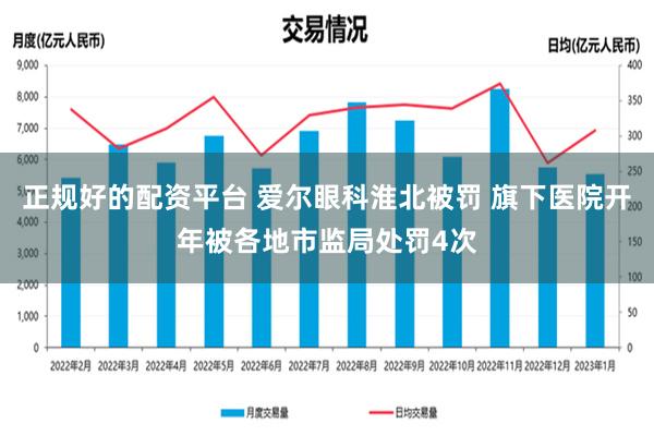 正规好的配资平台 爱尔眼科淮北被罚 旗下医院开年被各地市监局处罚4次