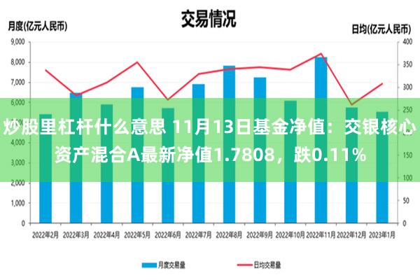 炒股里杠杆什么意思 11月13日基金净值：交银核心资产混合A最新净值1.7808，跌0.11%