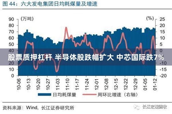 股票质押杠杆 半导体股跌幅扩大 中芯国际跌7%