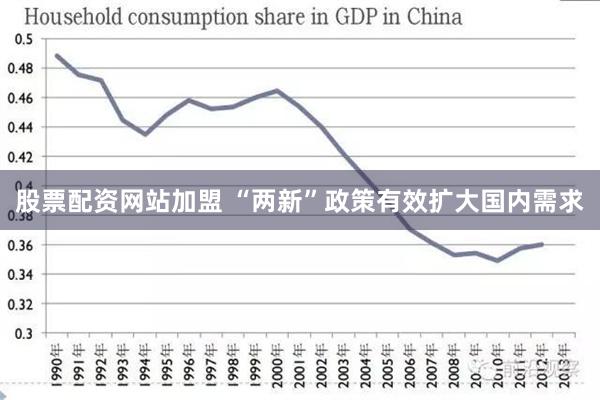 股票配资网站加盟 “两新”政策有效扩大国内需求