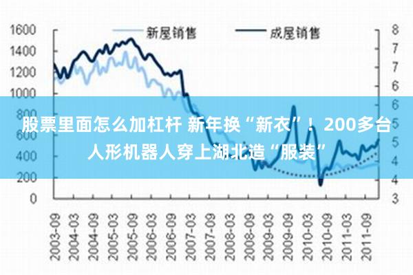 股票里面怎么加杠杆 新年换“新衣”！200多台人形机器人穿上湖北造“服装”