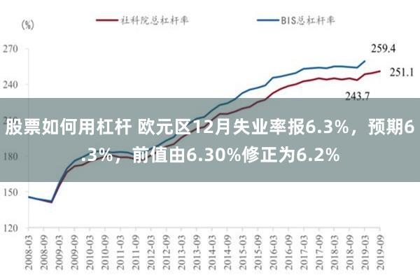 股票如何用杠杆 欧元区12月失业率报6.3%，预期6.3%，前值由6.30%修正为6.2%