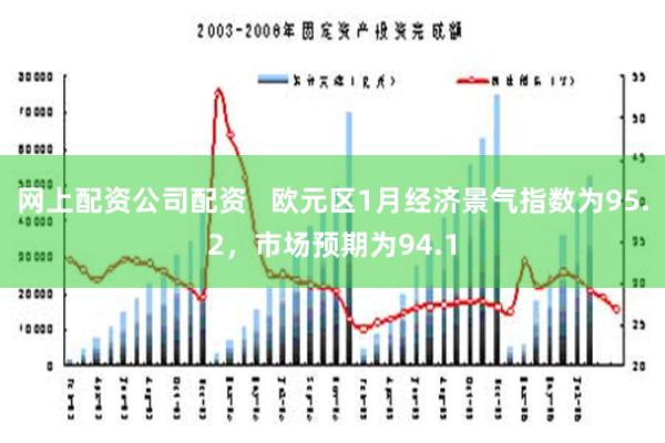 网上配资公司配资   欧元区1月经济景气指数为95.2，市场预期为94.1